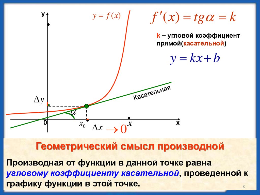 Угловой коэффициент касательной проведенной к функции. Нахождение углового коэффициента касательной к графику функции. Угловой коэффициент касательной формула. Касательная к графику функции угловой коэффициент. Найти угловой коэффициент касательной к графику функции.