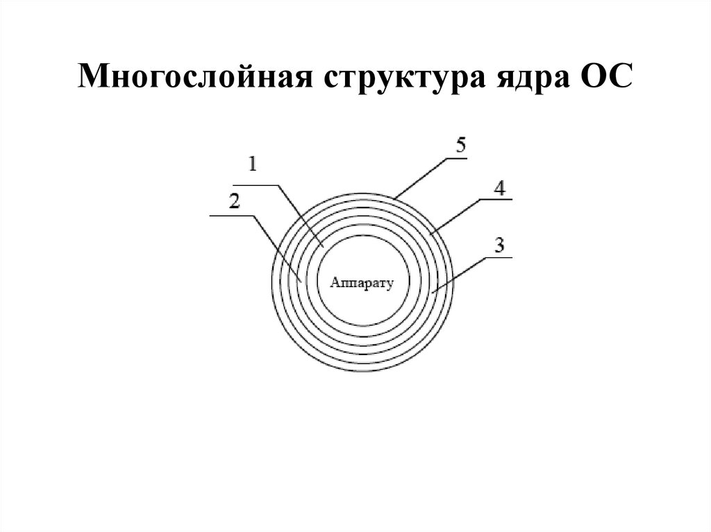 Многослойная структура на выбранный фон можно наслаивать текст изображения и другие объекты что это