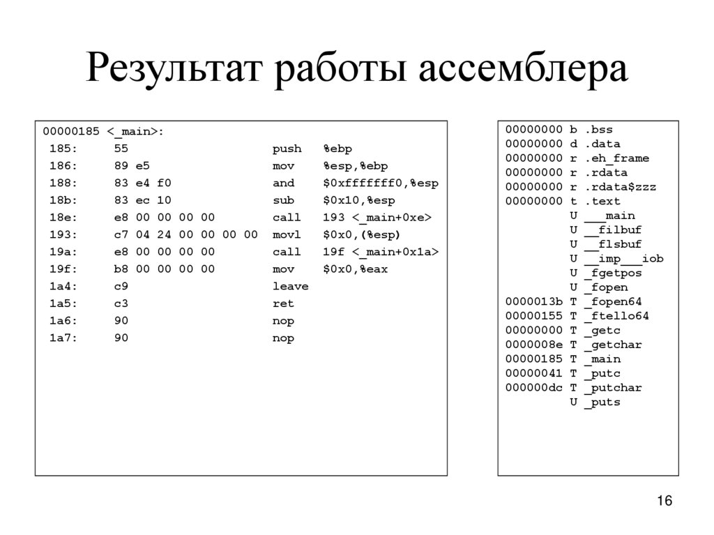 Код работы. Ассемблер это в информатике. Параметр в ассемблере. Пример кода на ассемблере с комментариями. Ret ассемблер.