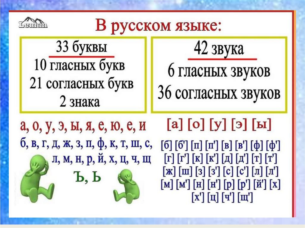 Урок русского языка в 1 классе шипящие согласные звуки презентация