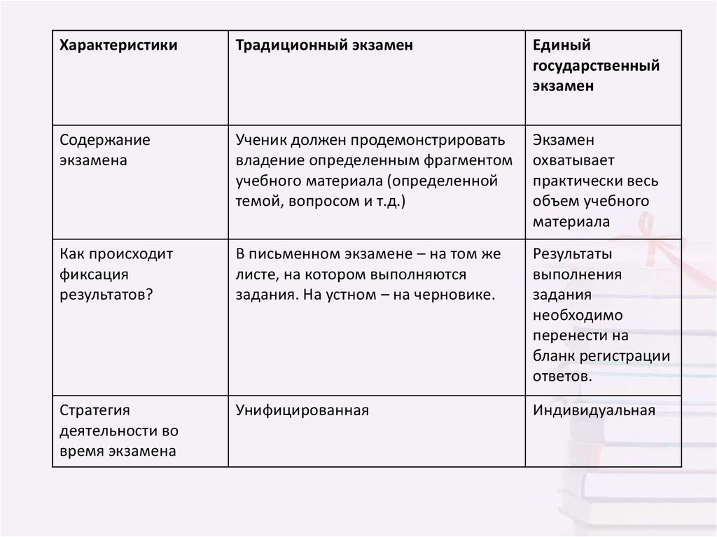 Характеристики традиционной семьи ЕГЭ.