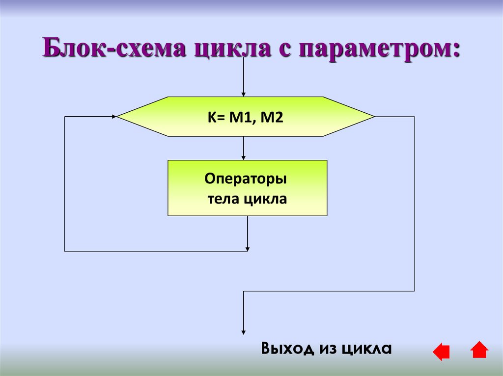 Блок схема блок цикла с параметром