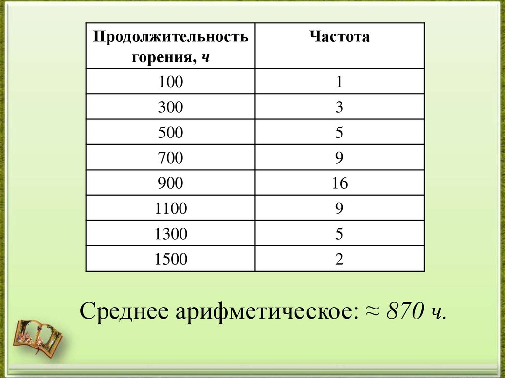 Презентация 8 класс статистические данные