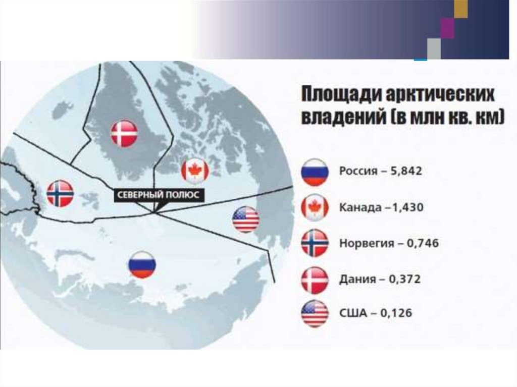 Российская арктика карта