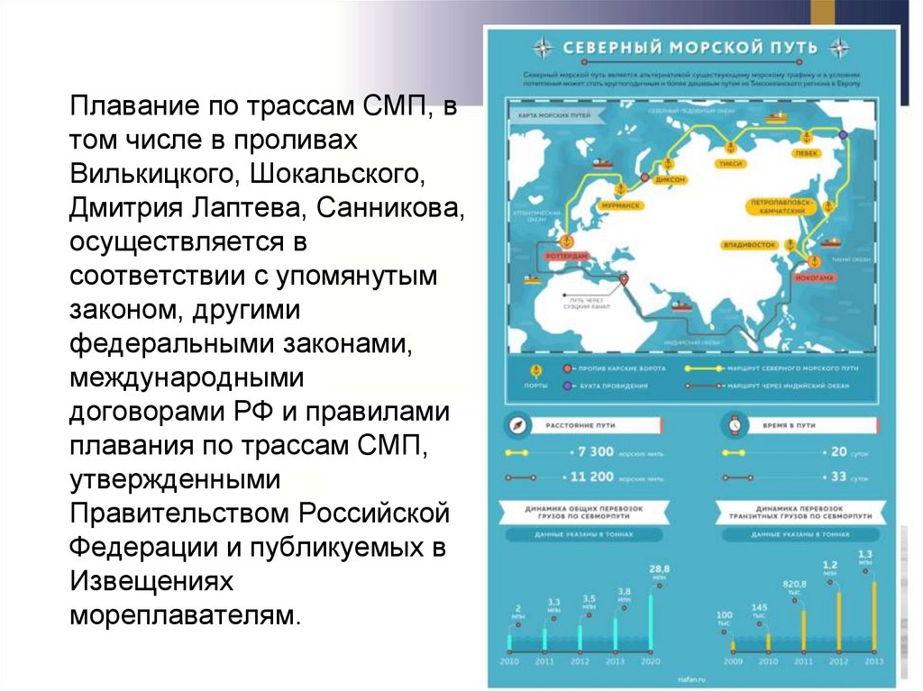 Правовой режим арктики презентация