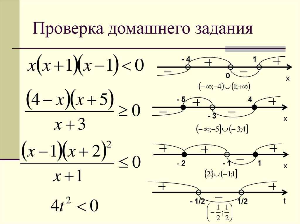 Неравенства методом интервалов задания