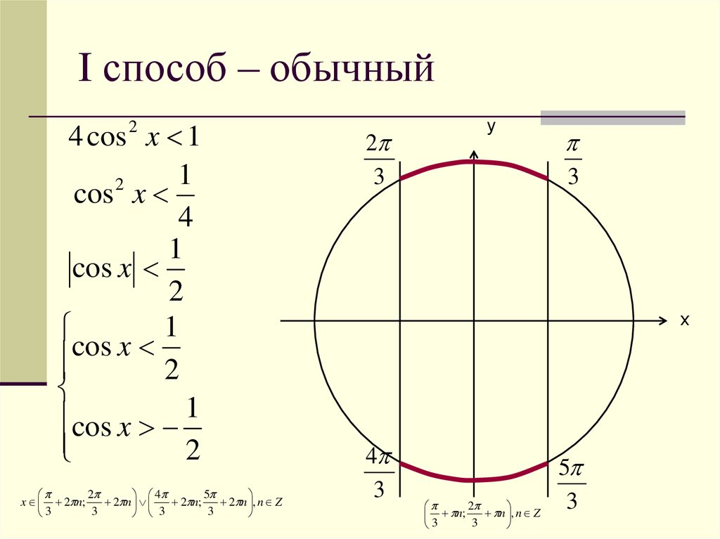 Решение тригонометрических неравенств с помощью графиков презентация