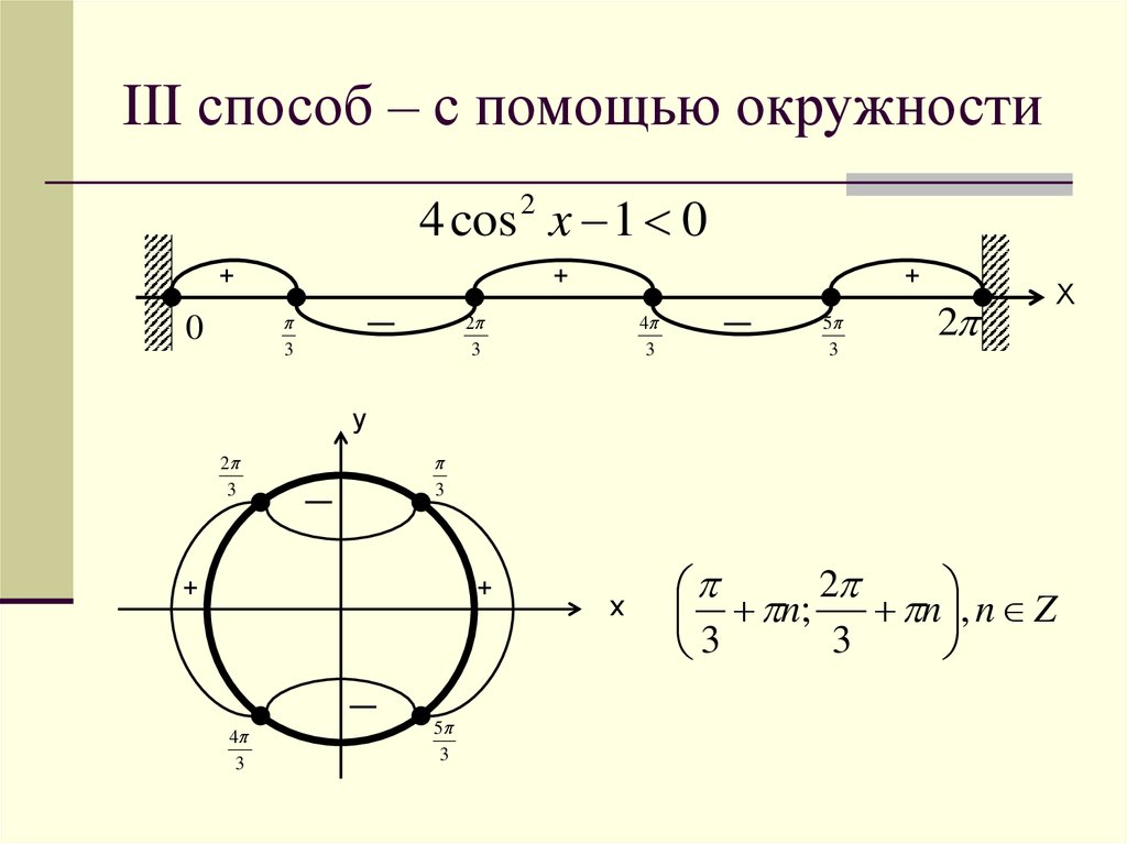 Решение тригонометрических неравенств с помощью графиков презентация