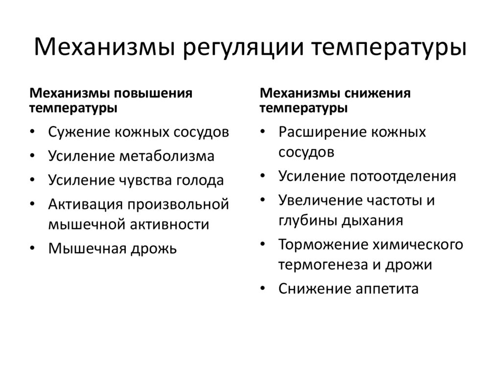 Продолжите схему терморегуляции повышение температуры окружающей среды