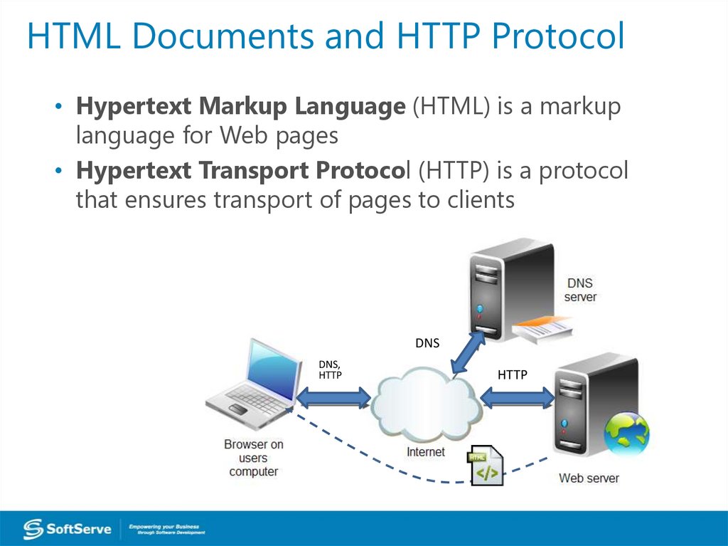 HTML Documents and HTTP Protocol