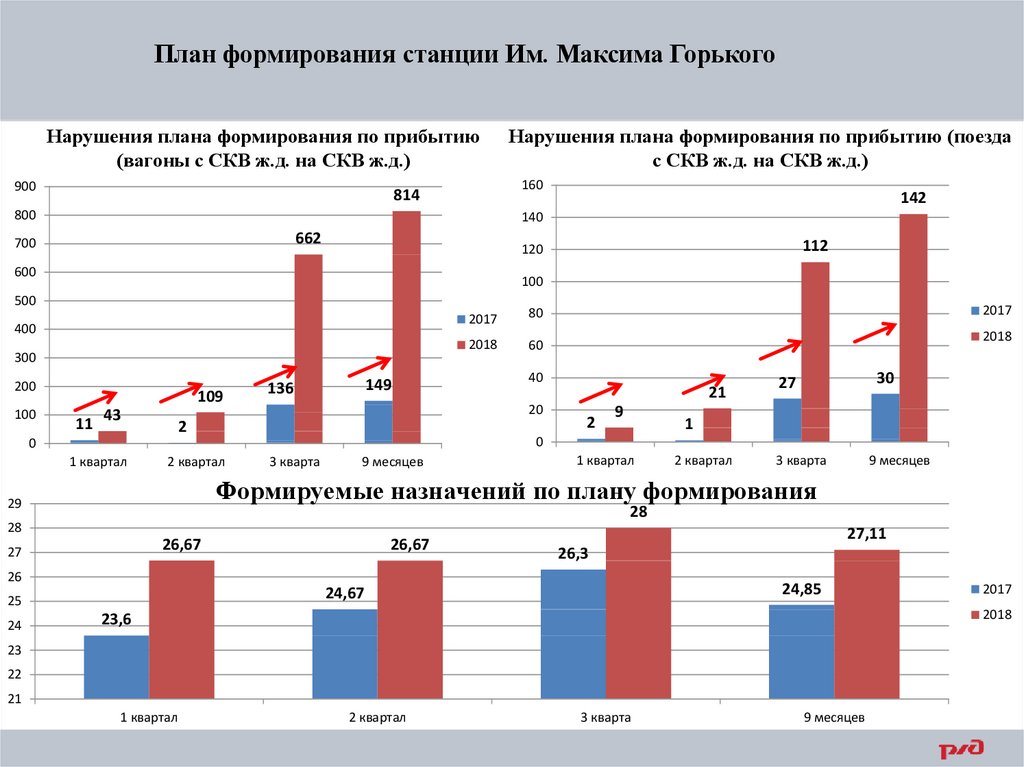 План формирования поездов устанавливает порядок на станциях