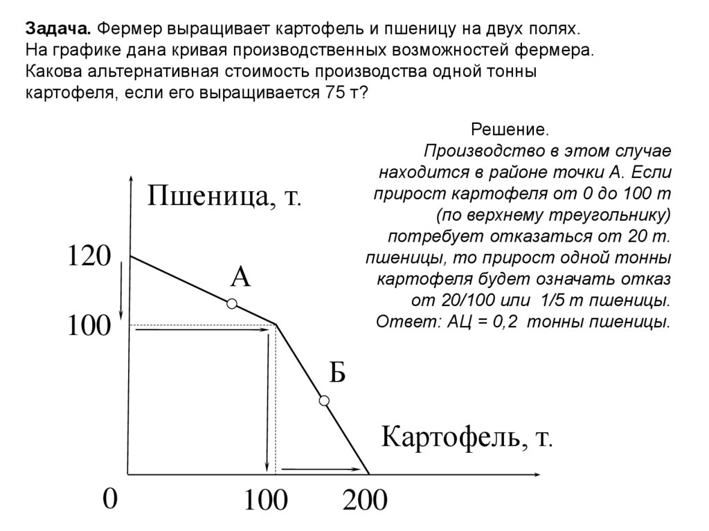 Может произвести. Кривая производственных возможностей картофель. Кривая производственных возможностей фермера. Фермер выращивает картофель и пшеницу на двух полях. Кривая производства решение задач по экономике.