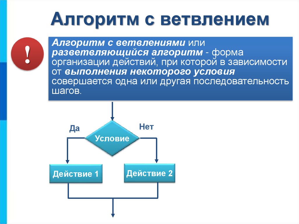 Виды алгоритмов