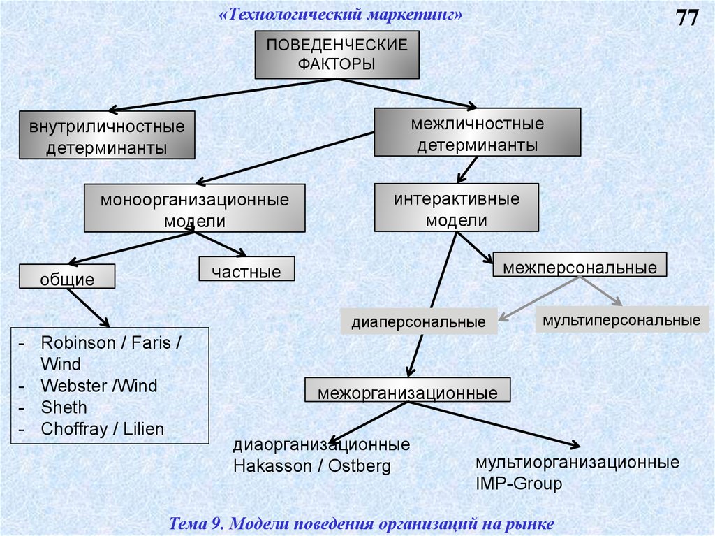 Поведенческие факторы картинки