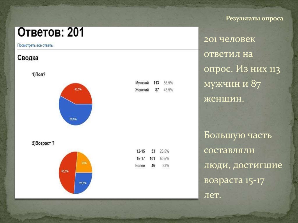 Результаты опроса