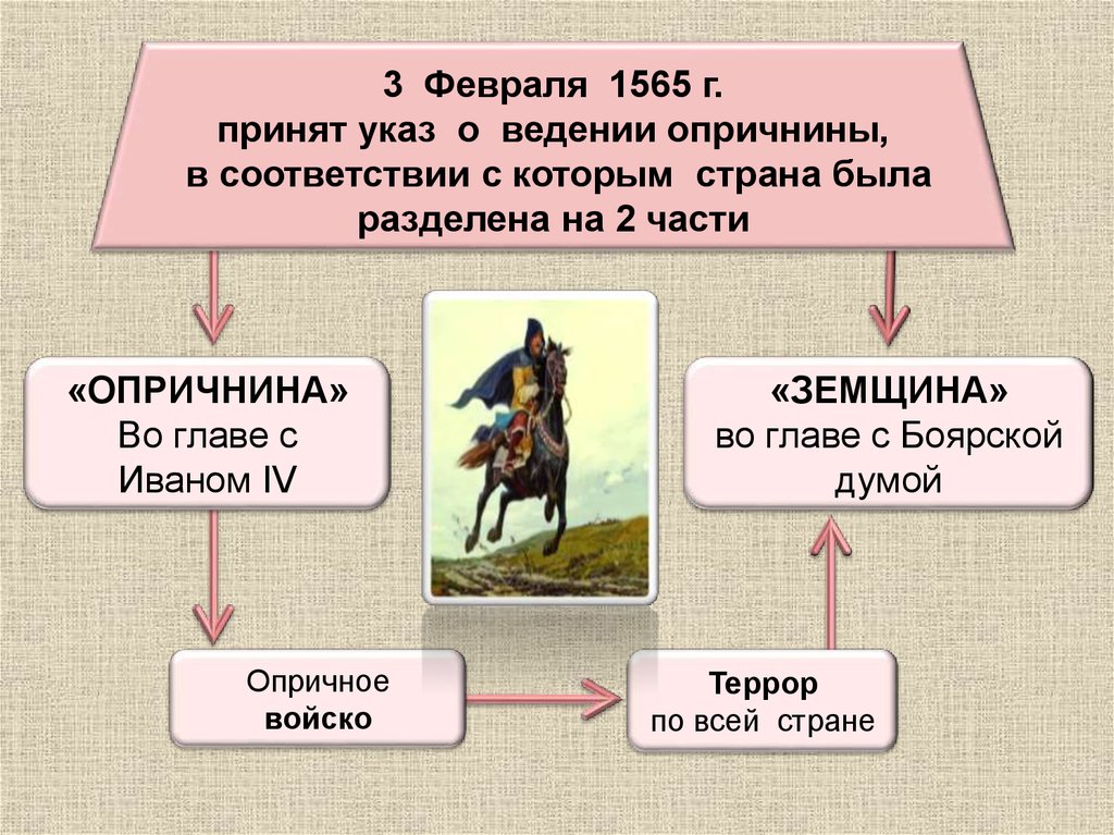 Опричнина ивана грозного проект