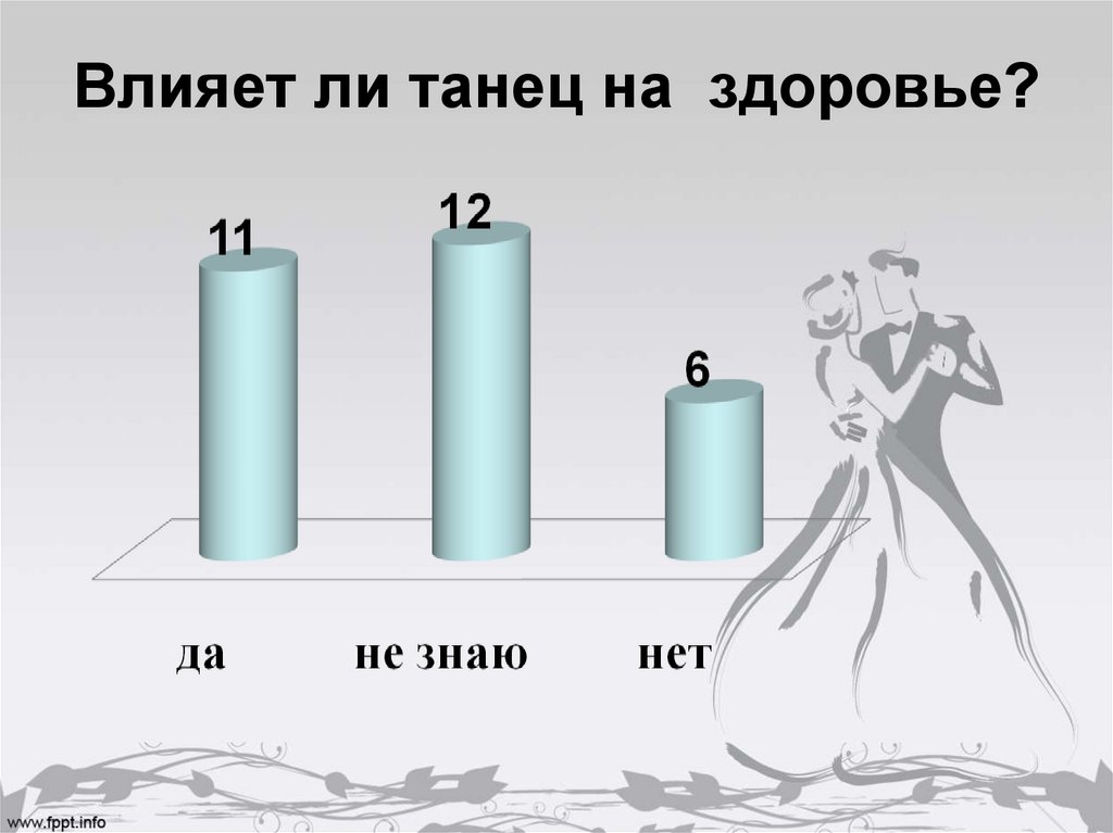 Как танцы влияют на здоровье человека проект