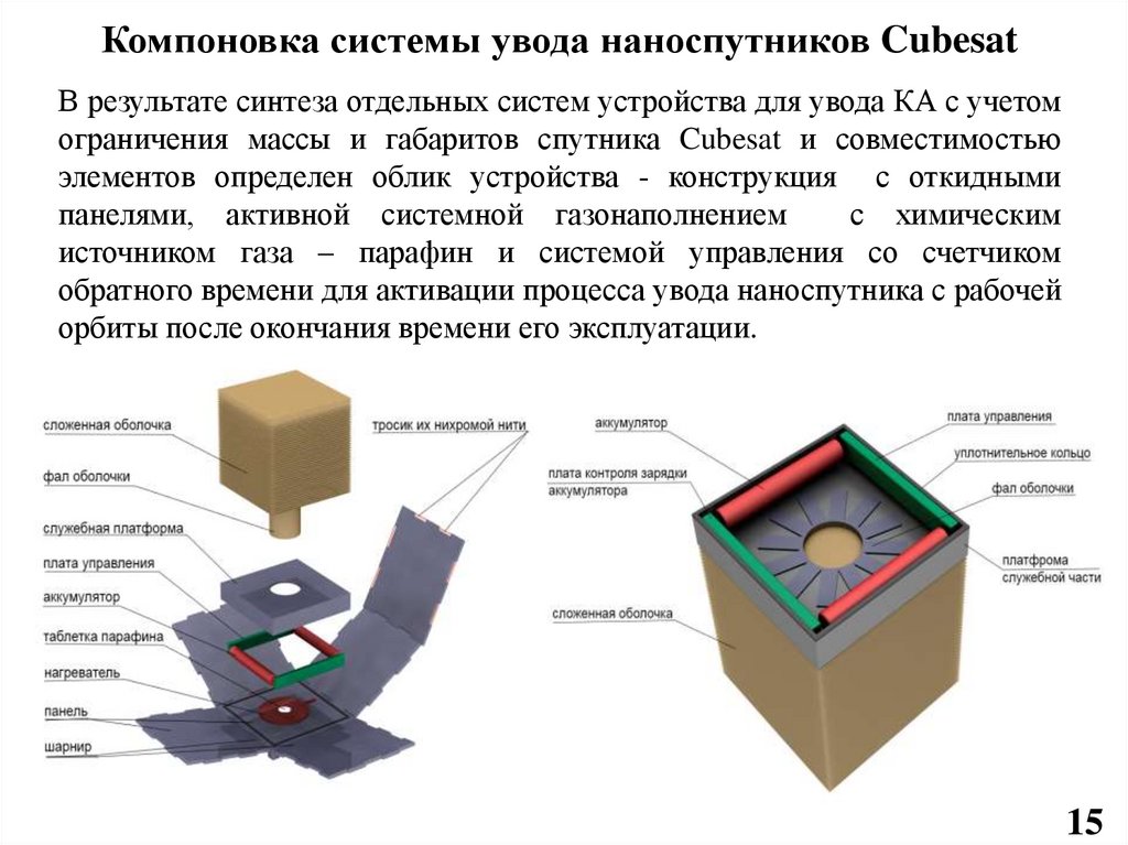 Компоновка системы увода наноспутников Cubesat