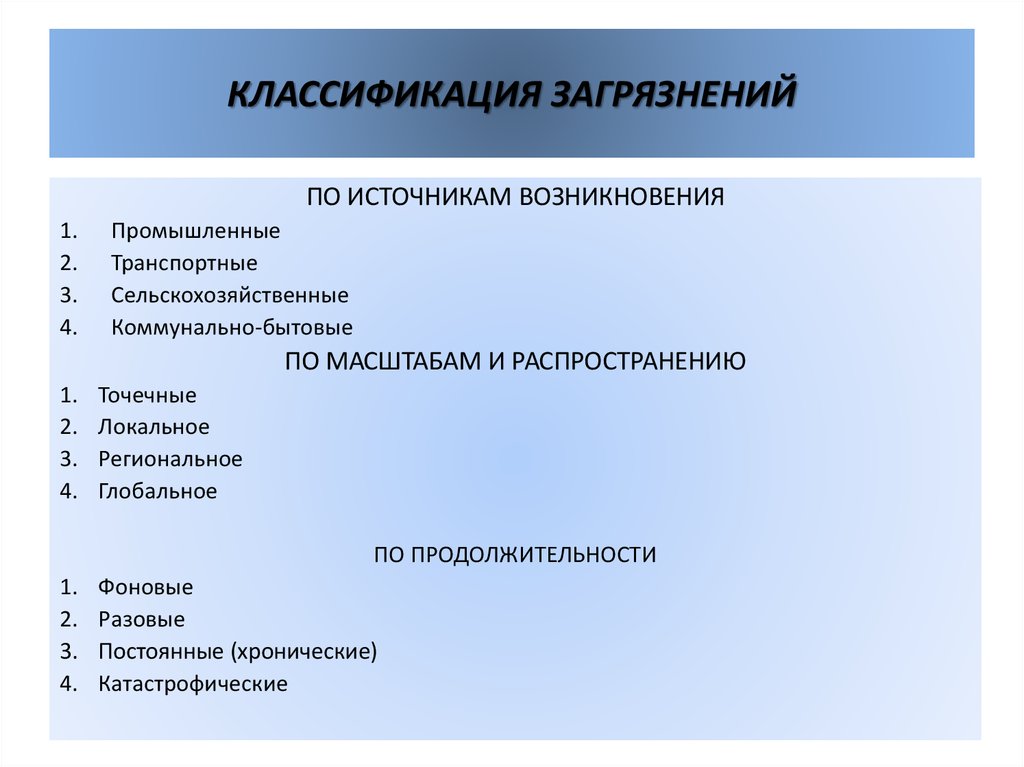 Начертите схему классификации загрязнителей