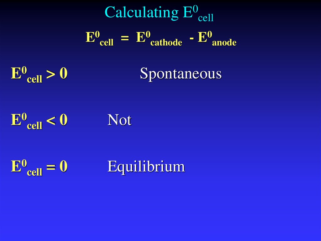 Calculating E0cell