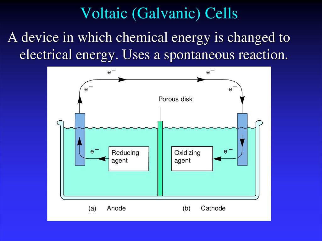 Voltaic (Galvanic) Cells