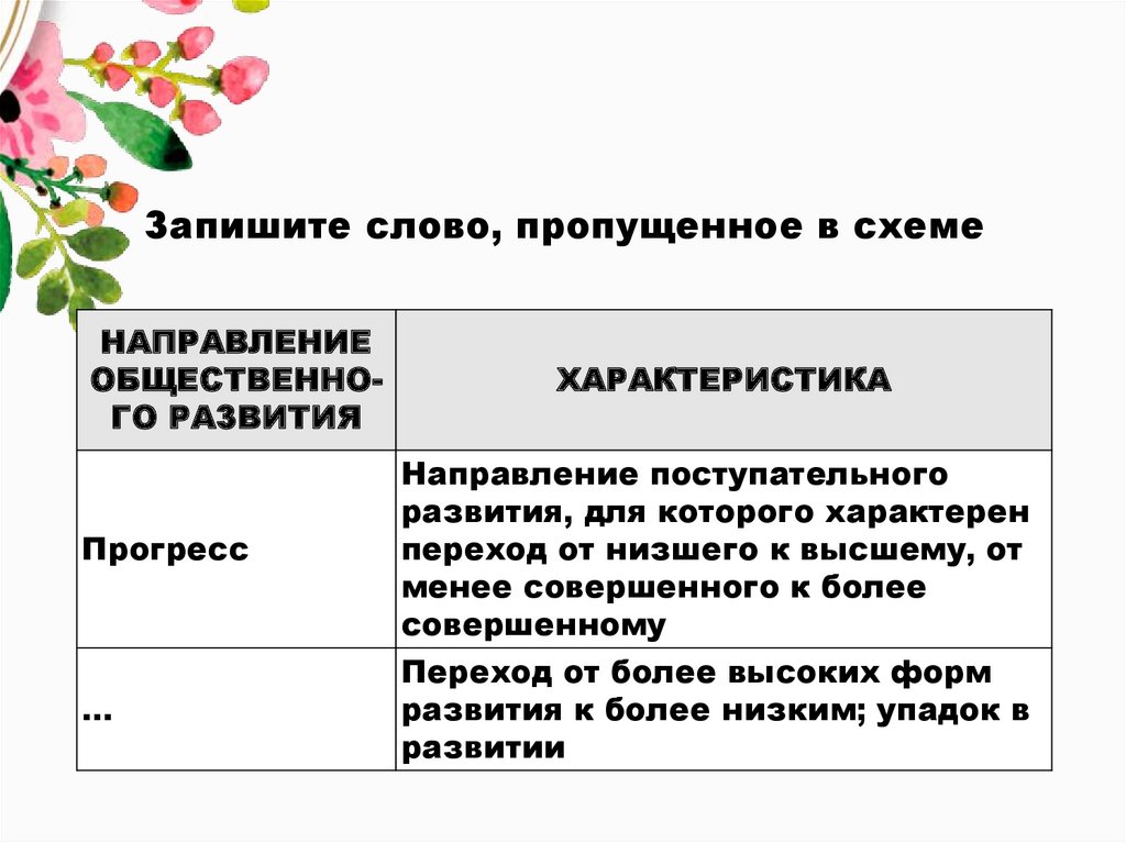 Запишите слово пропущенное в схеме базовые социальные