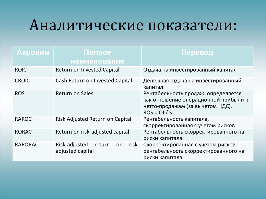 Аналитические индикаторы