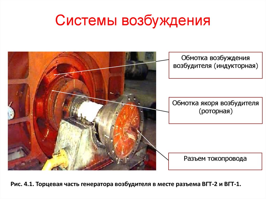 Система возбуждения. Система возбуждения турбогенератора. Обмотка возбуждения возбудителя. Щеточная система возбуждения.