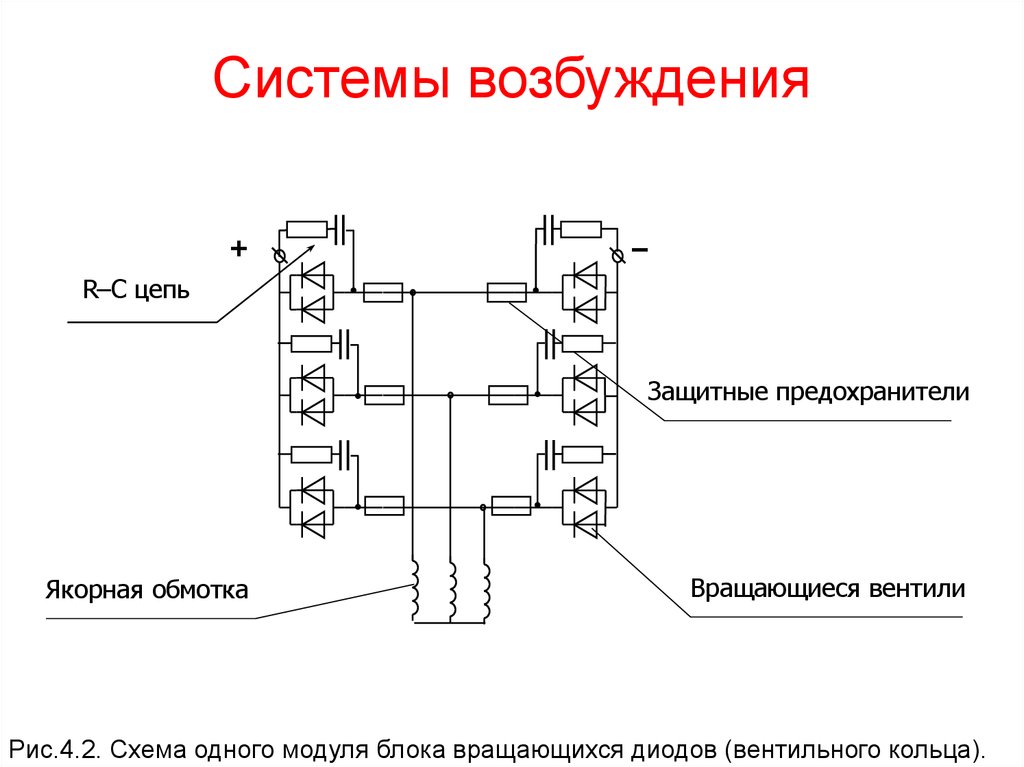 Система возбуждения. Возбуждение бесщеточного синхронного генератора. Блок возбуждения схема. Схема вентильного блока с уравнителями.