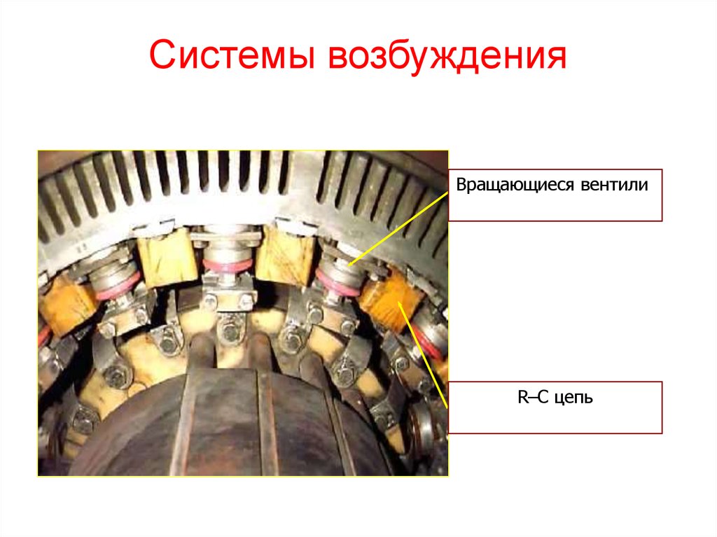 Случай возбуждения. Системы возбуждения фото. Возбуждения слайд. Механизм превадиние возбуждение. Возбуждение ЦБН.