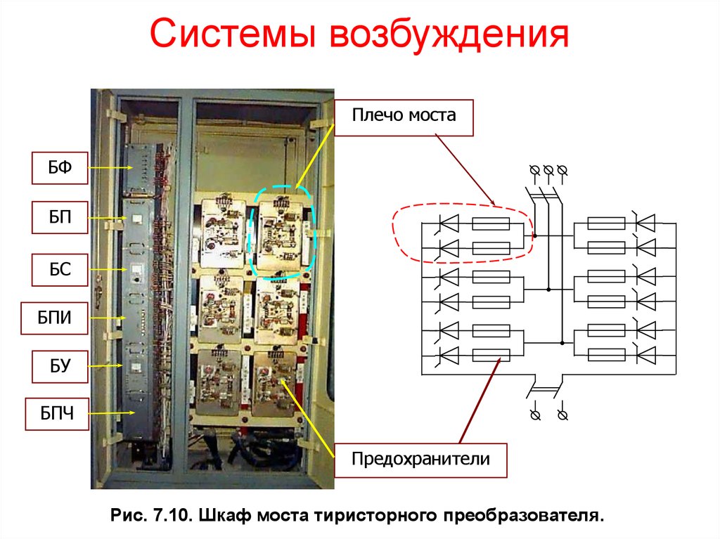 Система четырех. Тиристорная система возбуждения генератора. Бесщёточная система возбуждения генератора. Системы тиристорного независимого возбуждения. Щка тиристорного возбуждения.