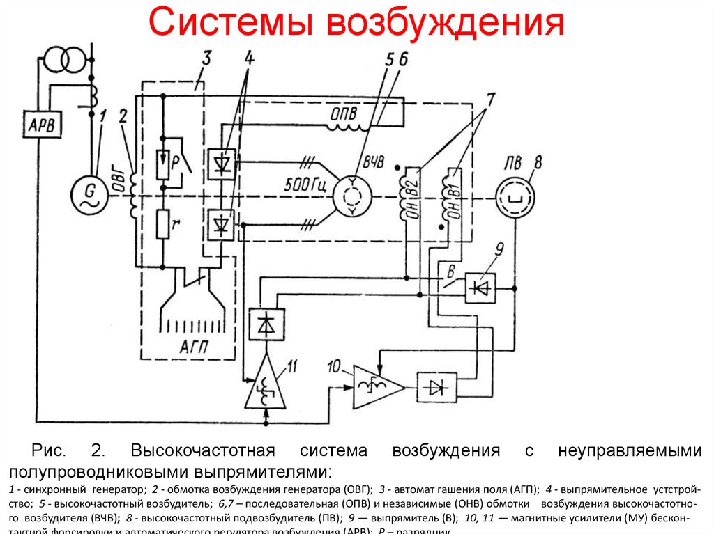 Схема возбуждения. Статическая тиристорная система возбуждения генератора. Статическая тиристорная система независимого возбуждения. Принципиальная схема статической системы возбуждения. Схема независимого тиристорного возбуждения.