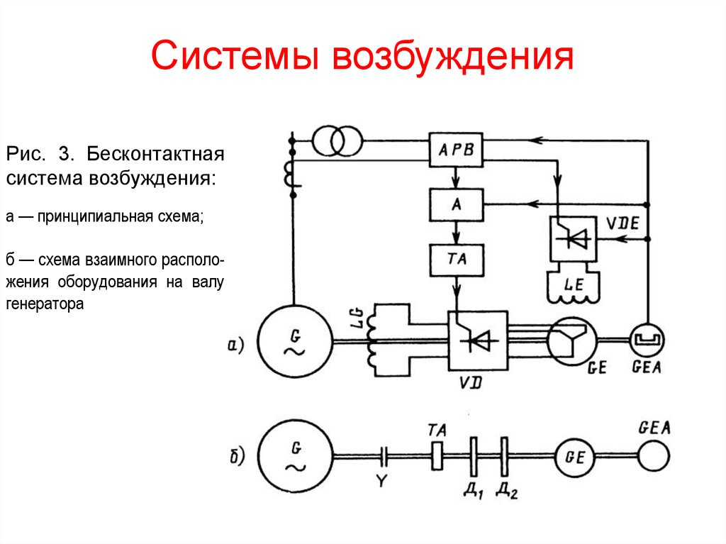 Система возбуждения. Система возбуждения генератора принципиальная схема. Принципиальная схема статической системы возбуждения. Статическая система возбуждения синхронного генератора. Система возбуждения генератора shunt.