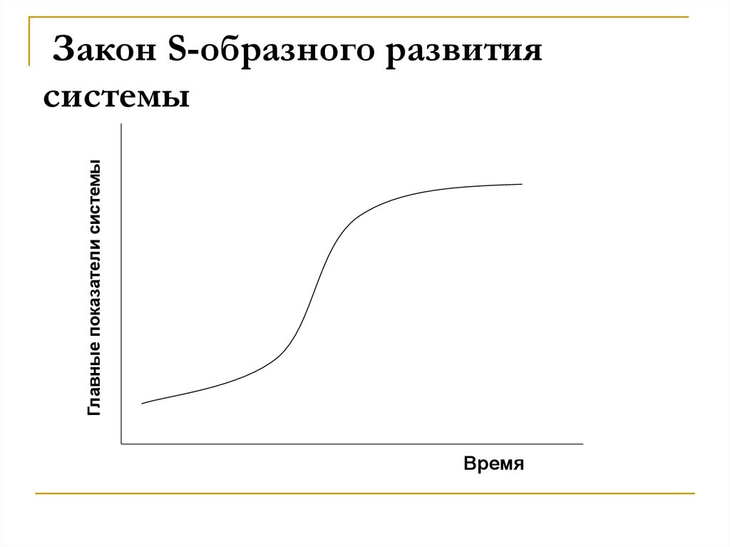 С образная диаграмма