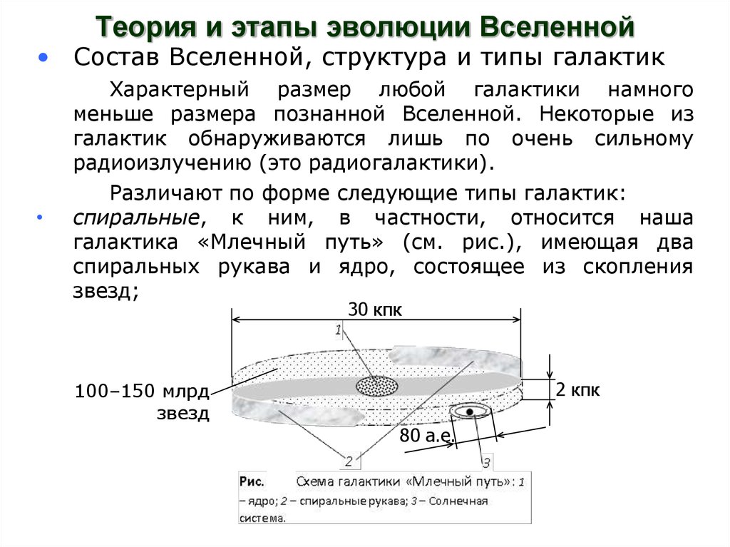 Схема этапов эволюции вселенной