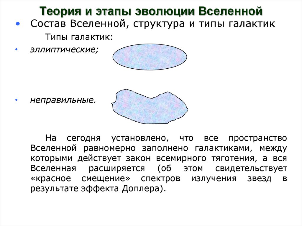 Теория и этапы эволюции Вселенной