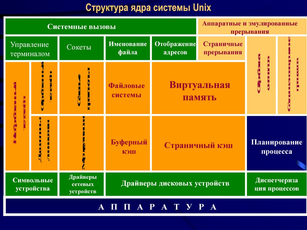 Общая характеристика система