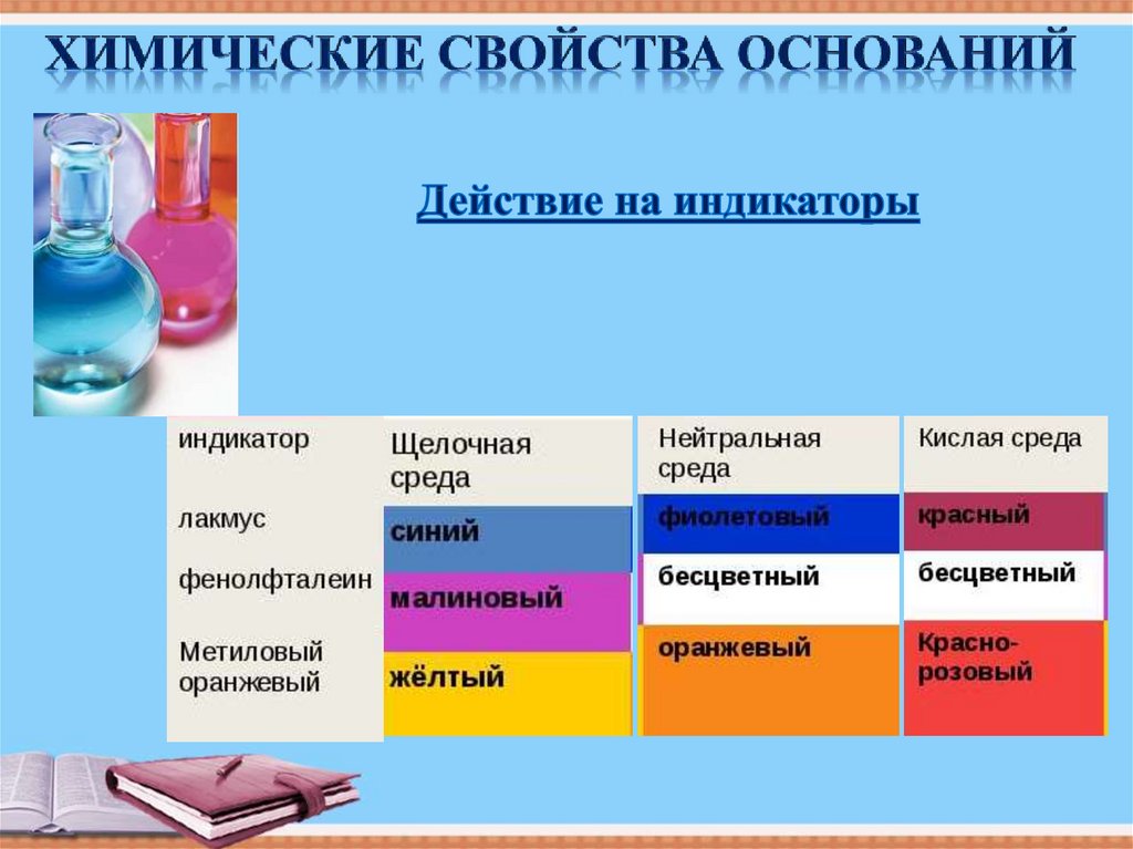 Презентация основания в свете тэд 8 класс презентация