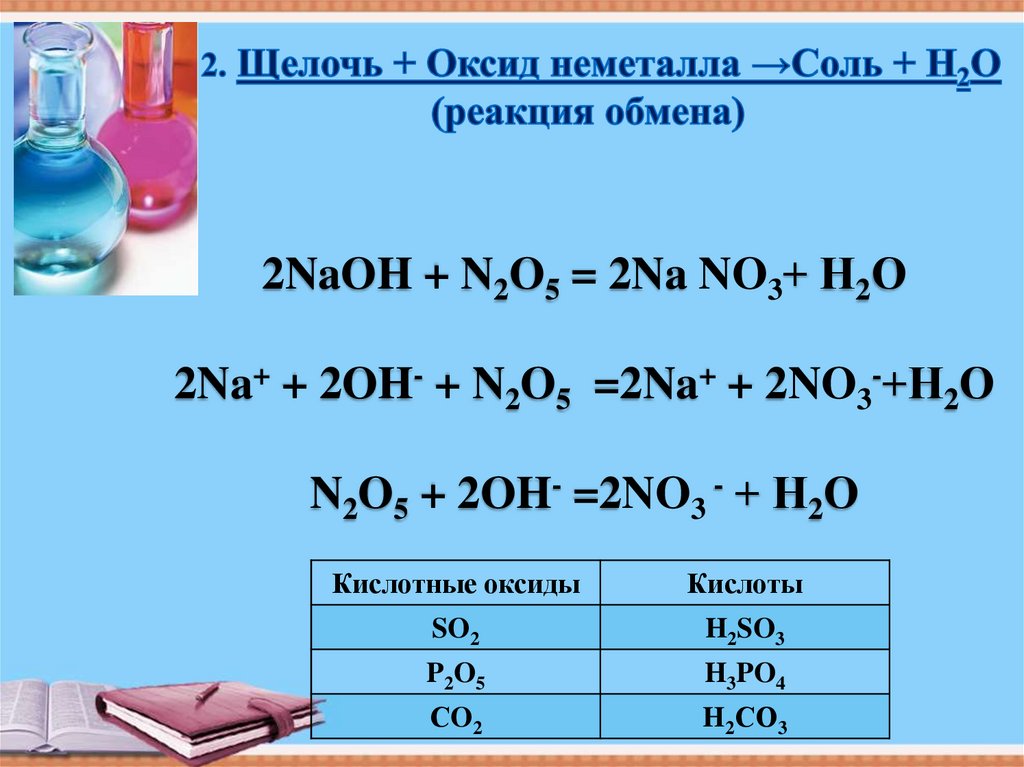 Примеры солей щелочей оксидов