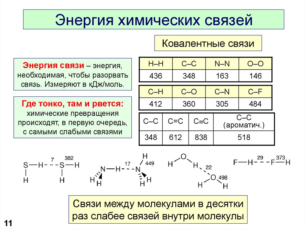 Характеристика ковалентных связей таблица. Энергию образования химической связи формула. Энергия разрыва связи таблица. Наибольшая энергия химической связи. Энергия связи в органических веществах.