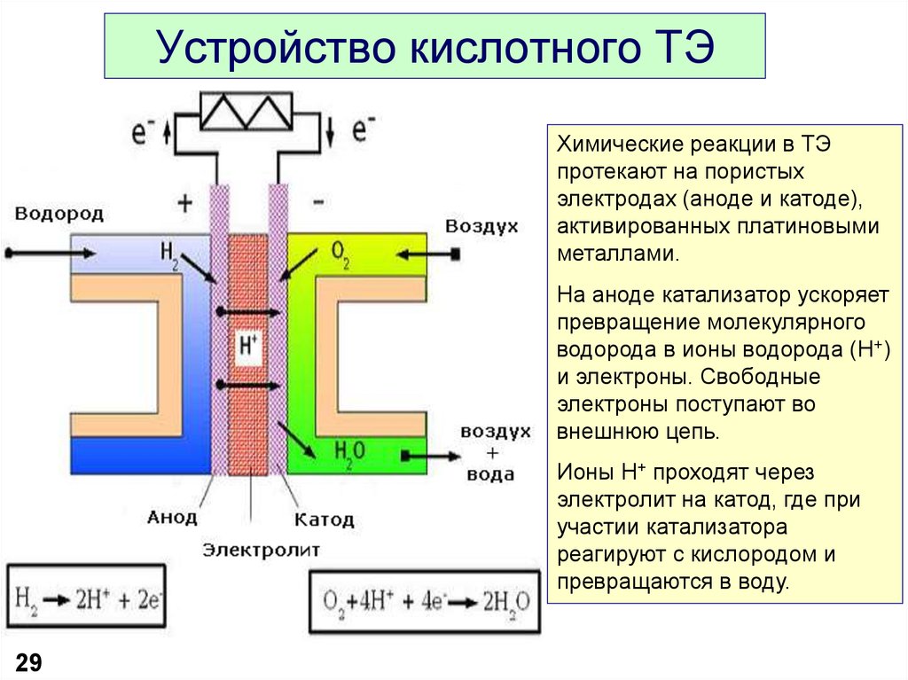 Химическая энергетика презентация