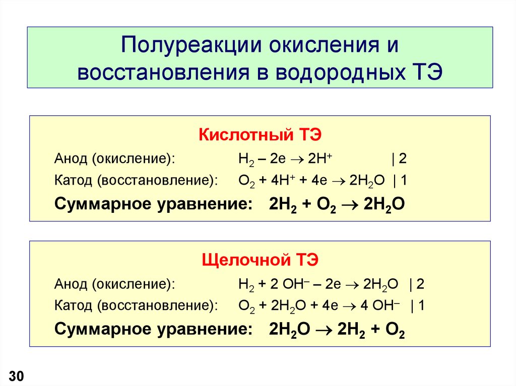Zn k2cr2o7. Уравнивание методом полуреакции. Уравнять методом полуреакции. ОВР метод полуреакций. Полуреакции окисления и восстановления.