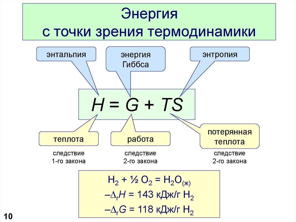 Термодинамическая картина мира