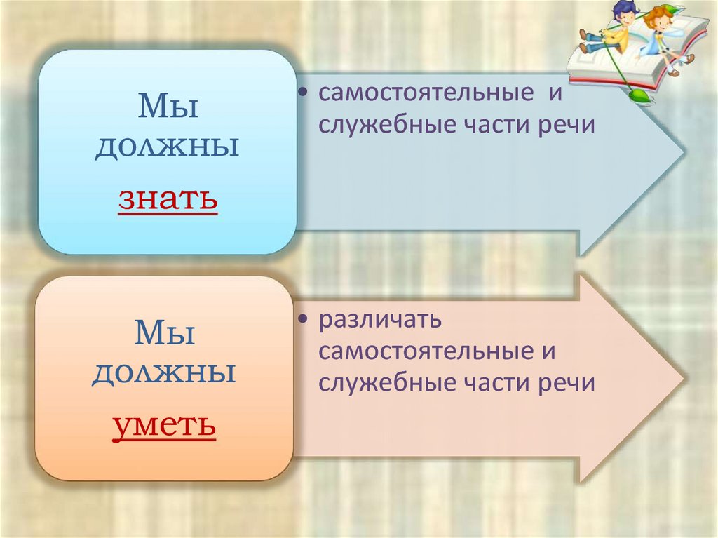 Класс служебные части речи. Самостоятельные и служебные части речи. Самостоятельные и служебные части речи 5. Части речи 5 класс презентация. Самостоятельные части речи и служебные части речи 5 класс.