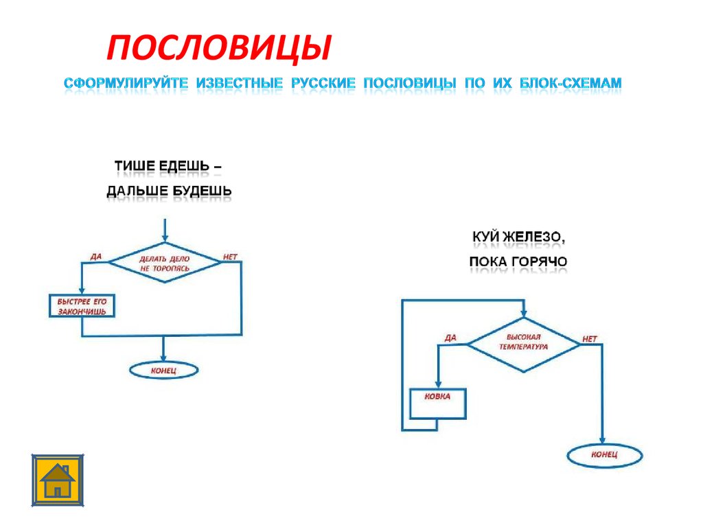 Пословицы в виде блок схемы