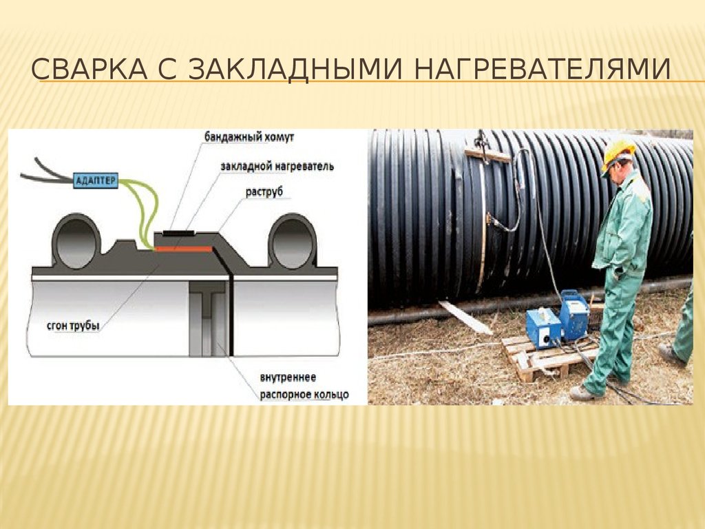 Схема соединения труб муфтой с закладным нагревателем