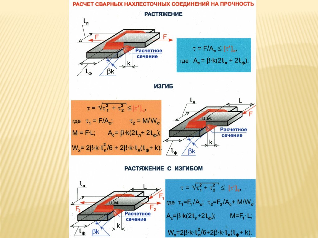 Сварные швы презентация