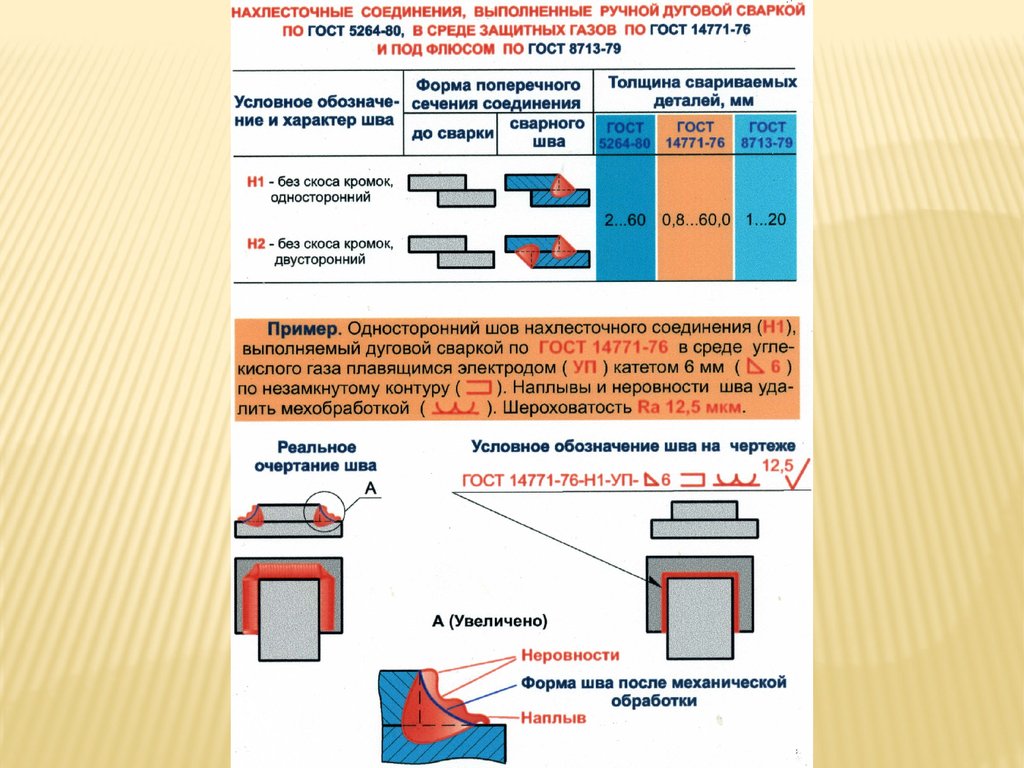 Сварные швы презентация