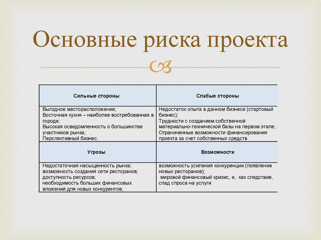 Основные риски начальной фазы проекта