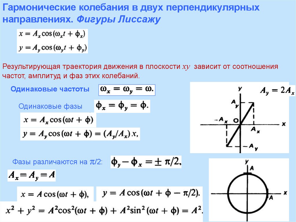 Гармонические колебания синус. Сложение перпендикулярных колебаний фигуры Лиссажу. Гармонические колебания. Траектория гармонических колебаний. Условия гармонических колебаний.